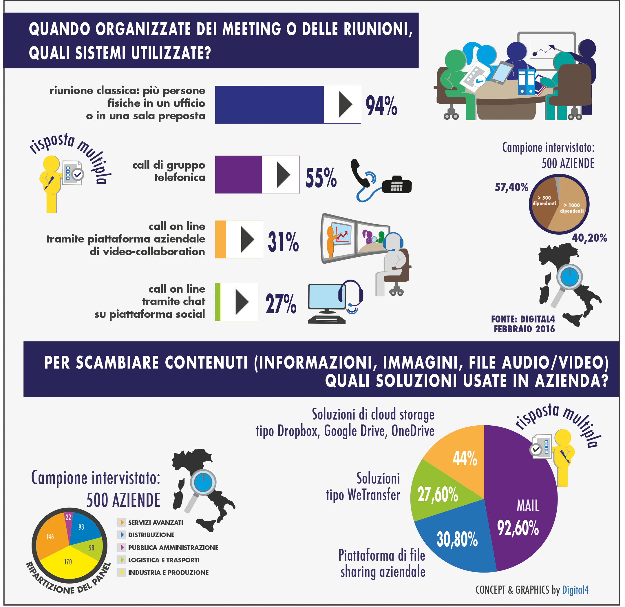 grafico per UCC